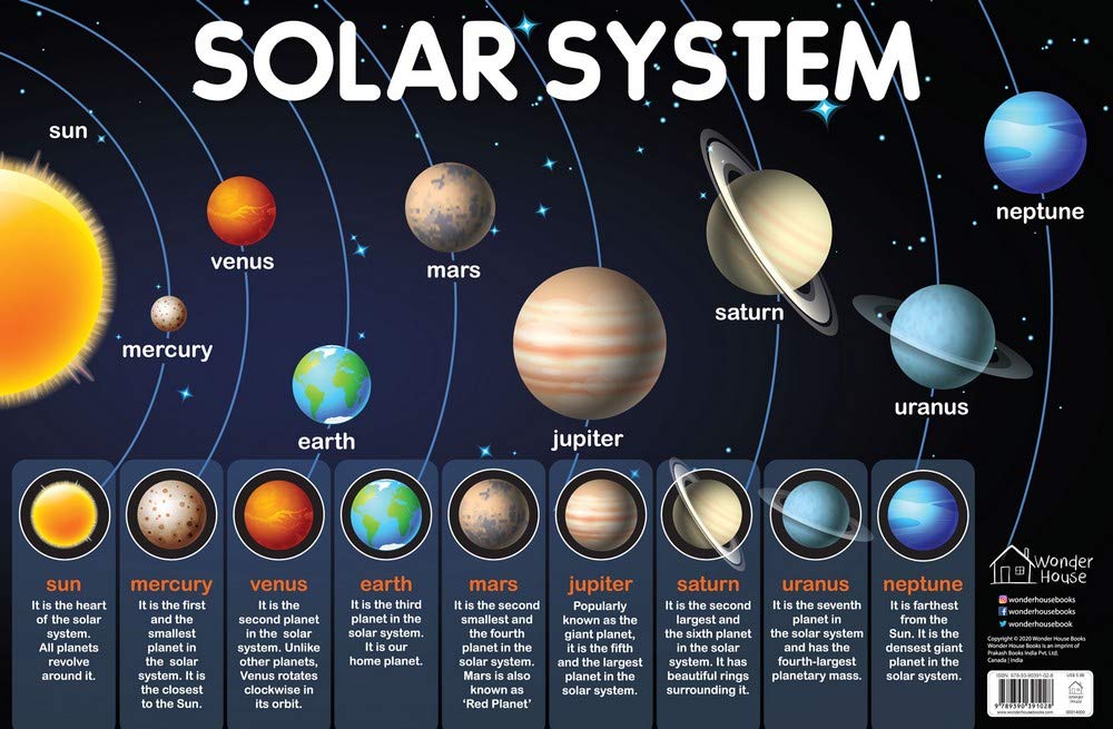 SOLAR SYSTEM - MY FIRST EARLY LEARNING WALL CHART (19 INCHES X 29 INCHES) -  BOOKS