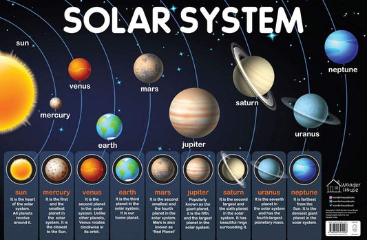 SOLAR SYSTEM - MY FIRST EARLY LEARNING WALL CHART (19 INCHES X 29 INCHES) -  BOOKS